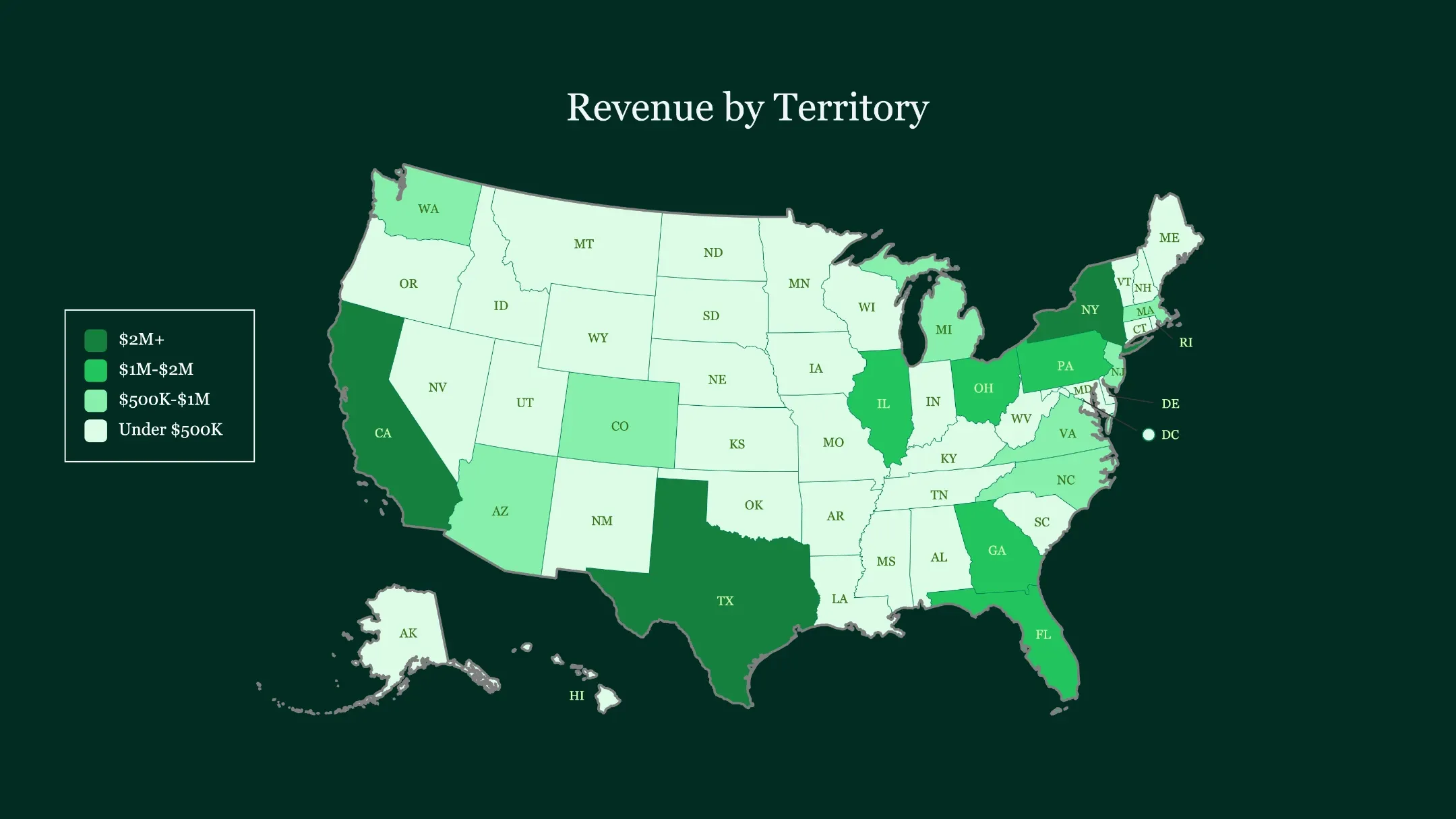US revenue map with darkest green showing top-revenue states California, Texas, and New York